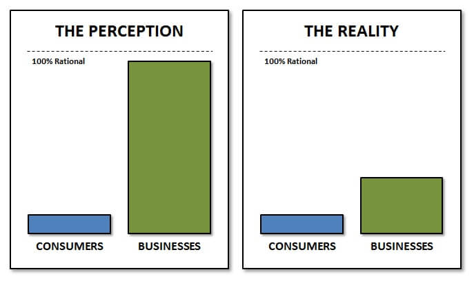 rational-perception-vs-reality-chart